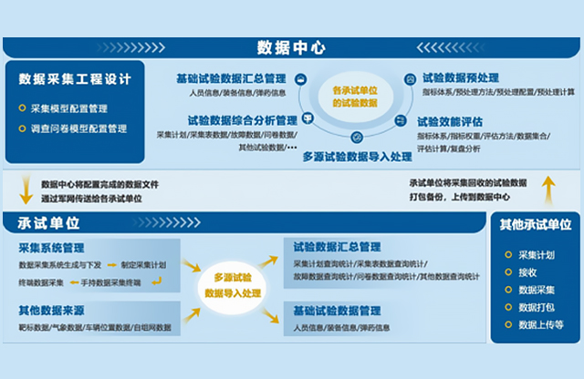 系統(tǒng)應用